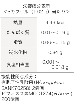 栄養成分表示