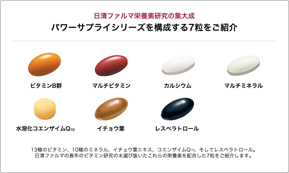日清ファルマ栄養素研究の集大成 パワーサプライシリーズを構成する7粒をご紹介